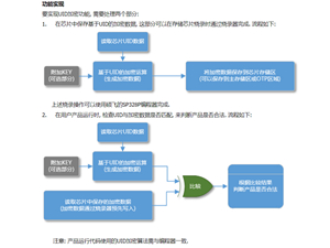 [AN208] 使用芯片的UID實現產品加密功能
